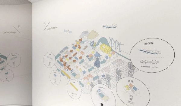 材料企業(yè)展廳設(shè)計案例分享