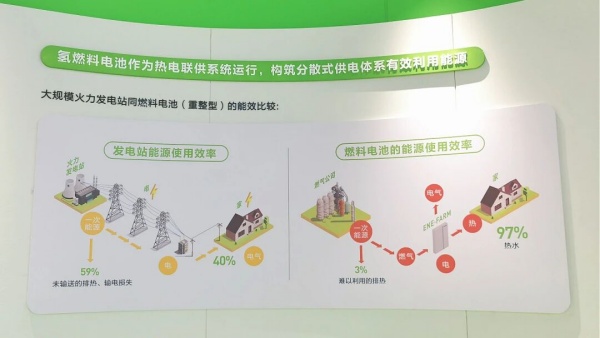 新能源科普展廳設(shè)計(jì)